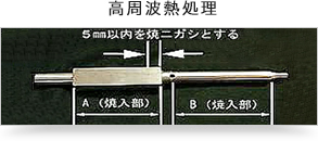 高周波熱処理